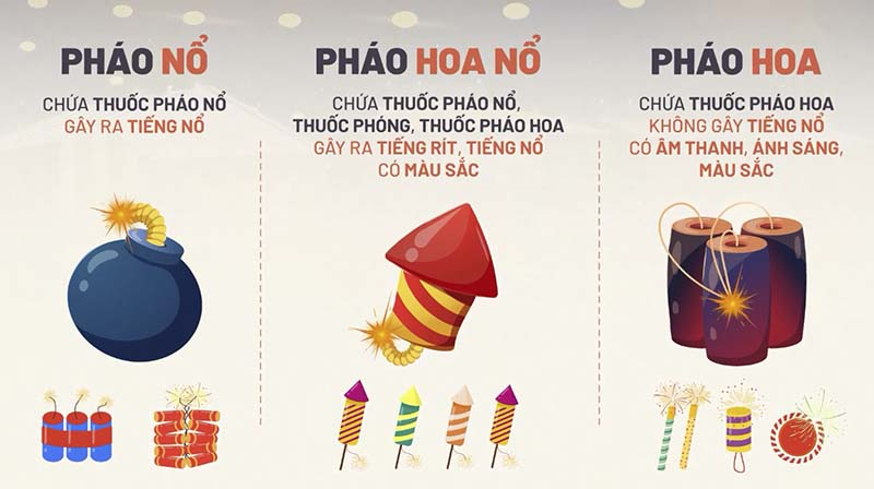 HÃY TUÂN THỦ QUY ĐỊNH SỬ DỤNG PHÁO HOA - NÓI KHÔNG VỚI PHÁO NỔ!